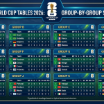 FIFA World Cup Tables 2026: Group-by-Group Standings