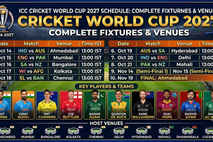 ICC Cricket World Cup 2027 Schedule: Complete Fixtures & Venues