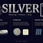 Silver Symbol (Ag): Meaning, History, and Uses