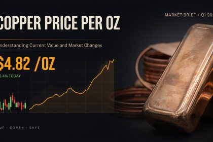 Copper Price Per Oz: Understanding Current Value and Market Changes