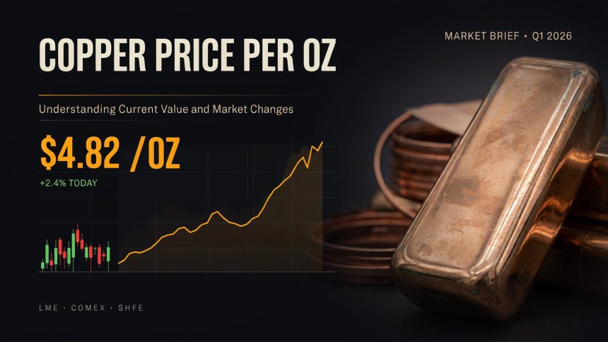 Copper Price Per Oz: Understanding Current Value and Market Changes