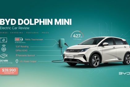BYD Dolphin Mini Electric Car: Range, Charging, Features, and Price
